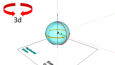 Fläche - Erzeugung - Rotationsfläche